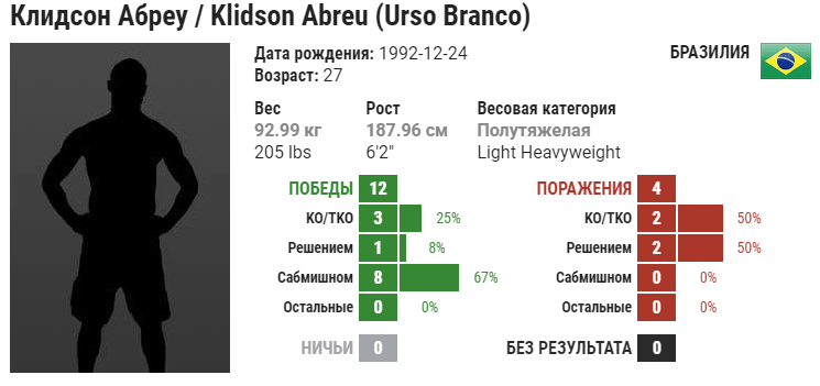 Прогноз на бой Джамахал Хилл – Клидсон Абреу