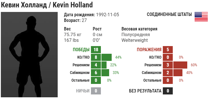 Прогноз на бой Кевин Холланд – Даррен Стюарт
