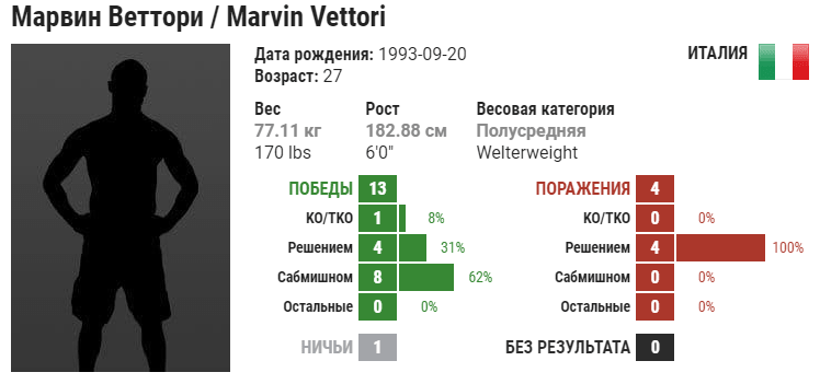 Прогноз на бой Джек Херманссон – Марвин Веттори