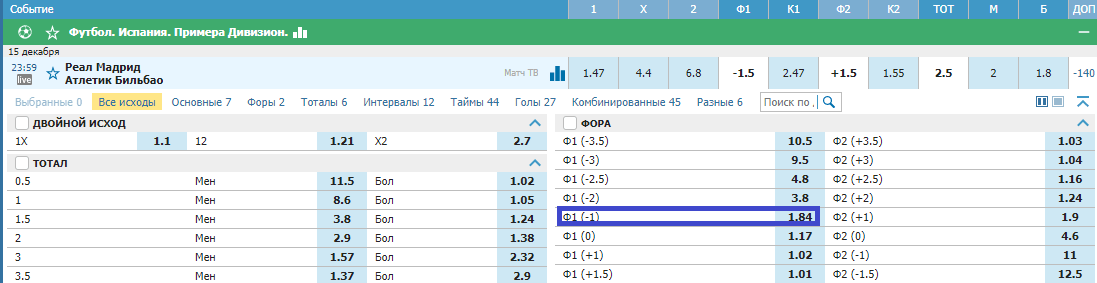 Реал – Атлетик. Продолжат ли «сливочные» свою победную серию?