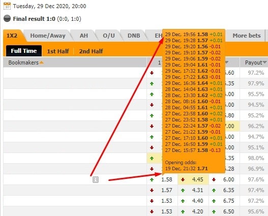 Как делать ставки по линии закрытия и открытия?