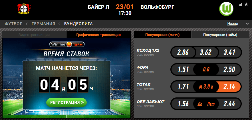 Байер – Вольфсбург. Сумеют ли команды забить много голов в этой игре?