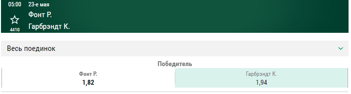 Прогноз на бой Коди Гарбрандт – Роб Фонт