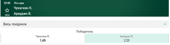 Прогноз на бой Кэтлин Чукагян – Вивиан Арауджо