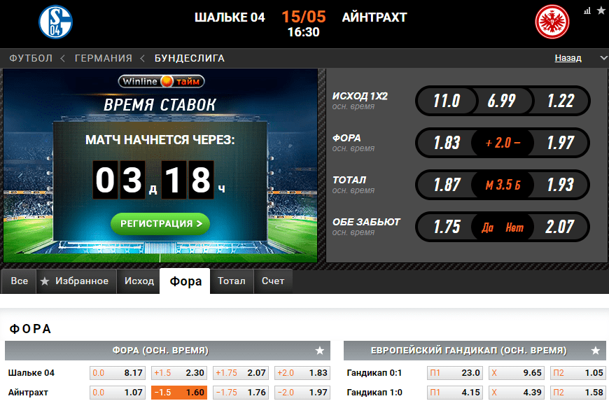 Шальке – Айнтрахт. Подтвердят ли гости статус фаворита?