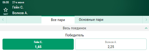 Прогноз на бой Александр Волков – Сирил Ган