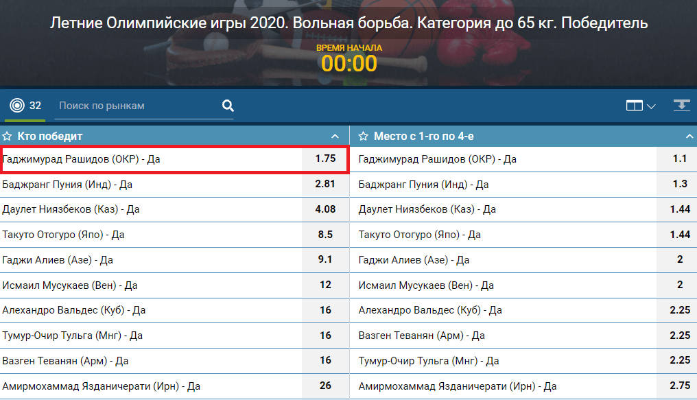 На что ставить на Олимпиаде 2021? ТОП-ставок