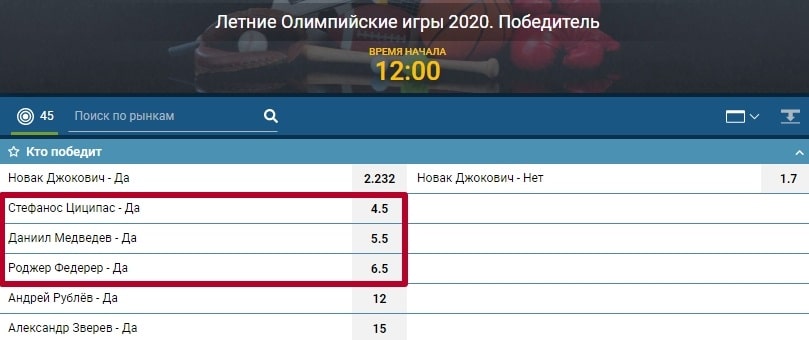 На что ставить на Олимпиаде 2021? ТОП-ставок