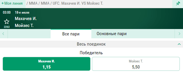 Прогноз на бой Ислам Махачев – Тиаго Мойзес