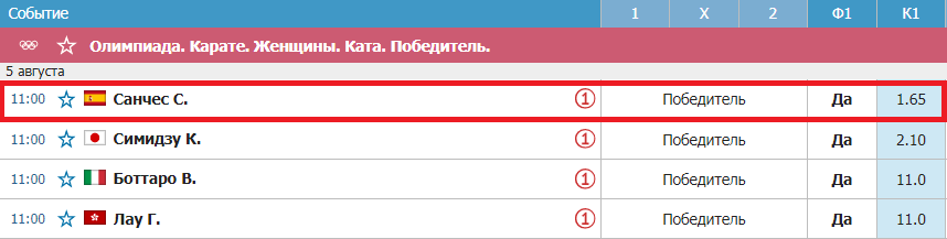 На что ставить на Олимпиаде 2021? ТОП-ставок