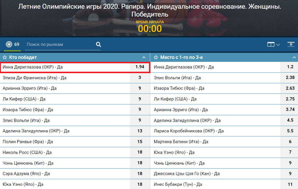 На что ставить на Олимпиаде 2021? ТОП-ставок