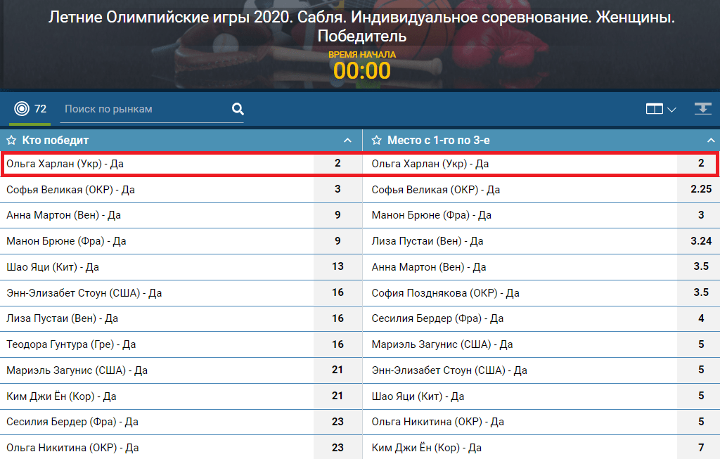 На что ставить на Олимпиаде 2021? ТОП-ставок