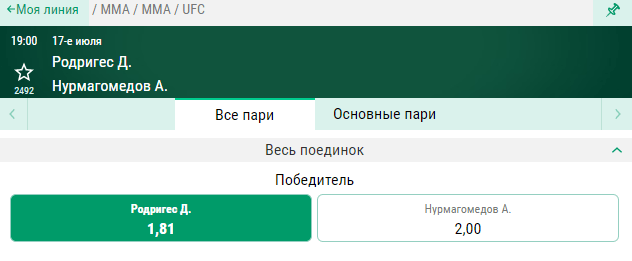 Прогноз на бой Абубакар Нурмагомедов – Даниэль Родригес