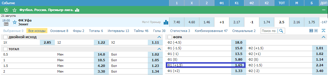 Уфа - Зенит. Продолжат ли питерцы свою беспроигрышную серию в РПЛ?