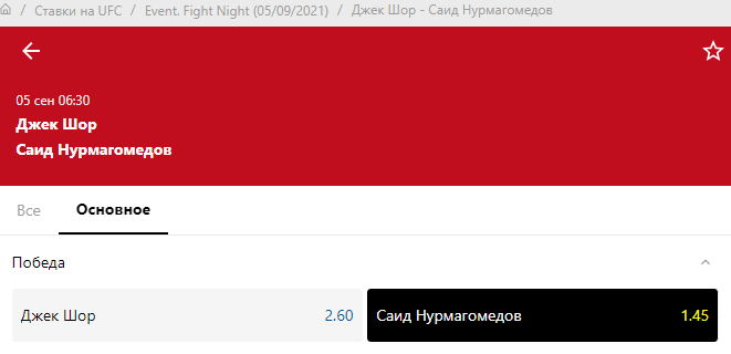 Прогноз на бой Саид Нурмагомедов – Джек Шор