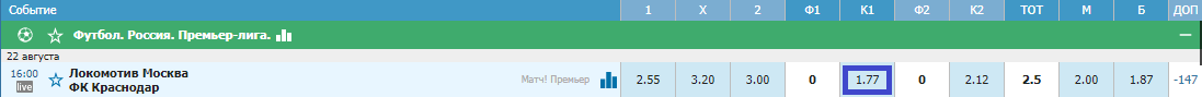 Локомотив - Краснодар. Кто одержит победу в центральном матче тура?