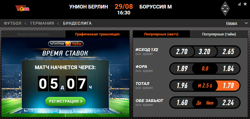 Унион Берлин – Боруссия М. Продолжат ли хозяева свою серию без поражений?