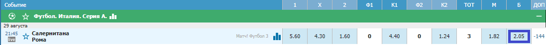 Салернитана - Рома. Смогут ли «морские коньки» набрать первые очки в Серии А?