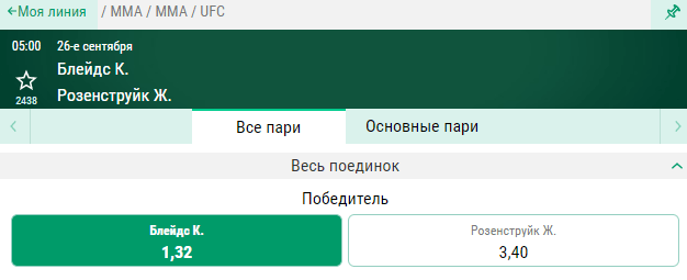 Прогноз на бой Кертис Блейдс – Жаирзиньо Розенструйк