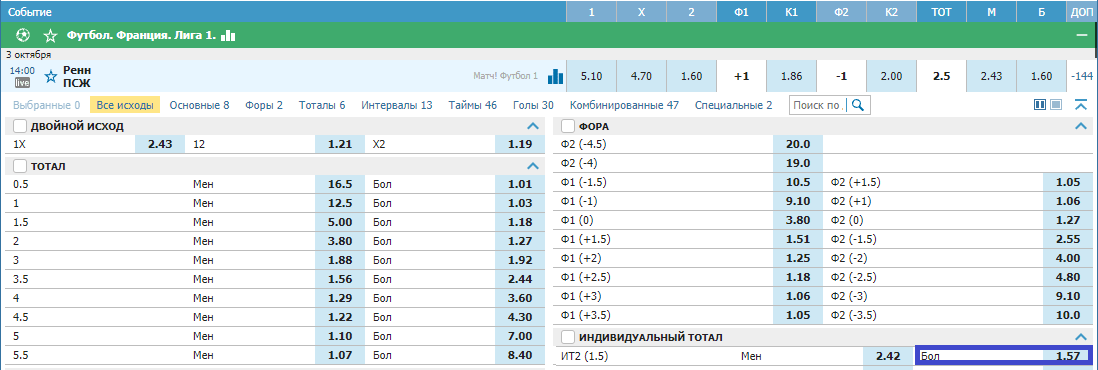 Ренн - ПСЖ. Продолжат ли парижане побеждать в Лиге1?