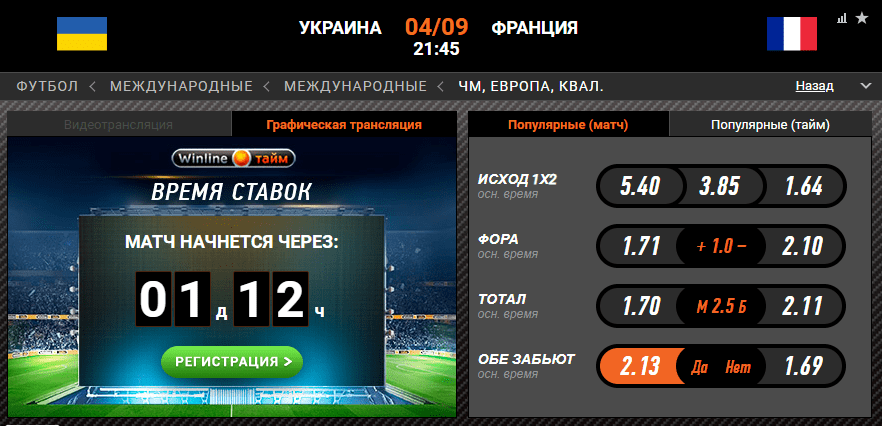 Украина - Франция. Смогут ли французы подтвердить статус фаворитов?