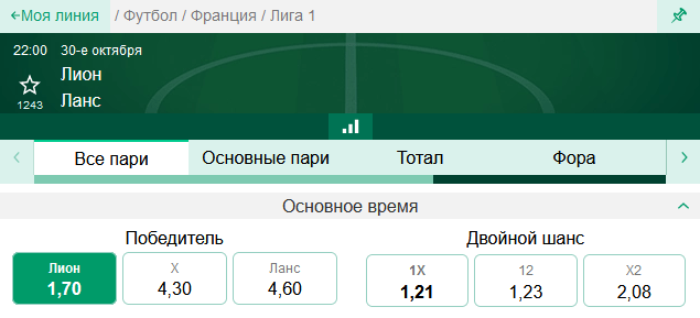 Лион - Ланс. Продолжал ли «ткачи» серию без поражений на своем поле?