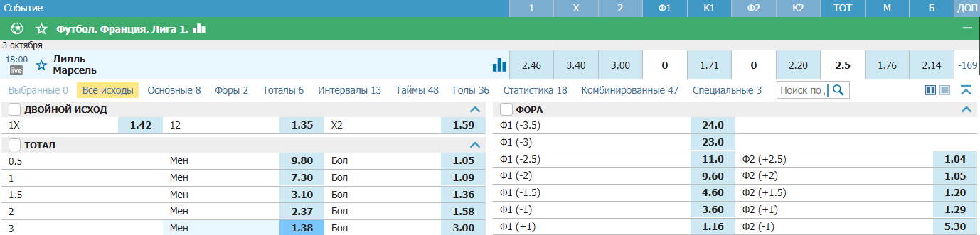 Лилль – Марсель. Доги снова пропустят?