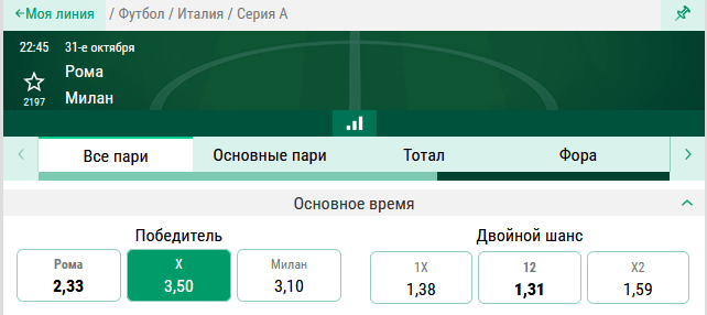 Рома - Милан. Кто окажется сильнее в битве итальянских грандов?