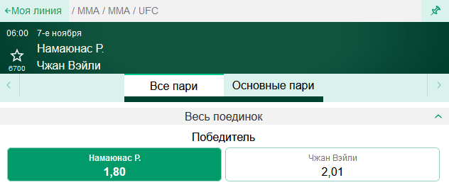 Прогноз на бой Роуз Намаюнас – Вейли Жанг