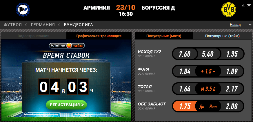 Арминия – Боруссия Д. Продолжат ли Шмели победную серию в чемпионате?