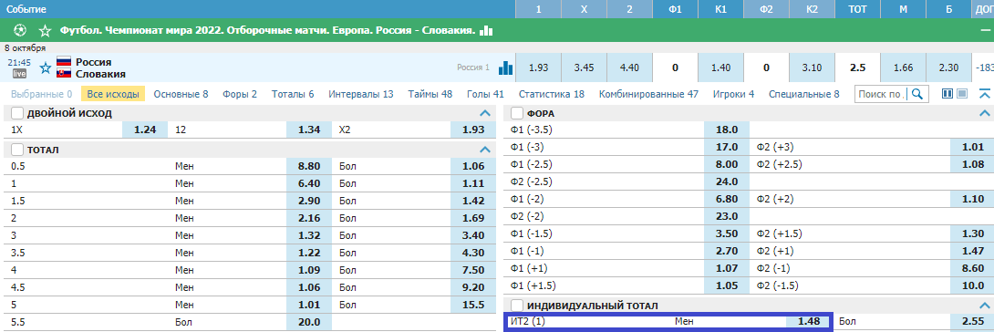 Россия - Словакия. Продолжат ли россияне играть «на ноль»?