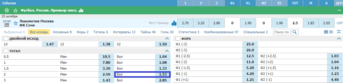 Локомотив – ПФК Сочи. Смогут ли «железнодорожники» прервать свою безвыигрышную серию?