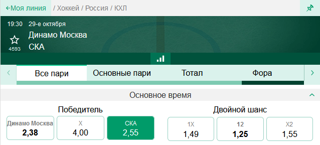 Динамо Москва – СКА. Чем завершится битва лидеров Западной конференции?