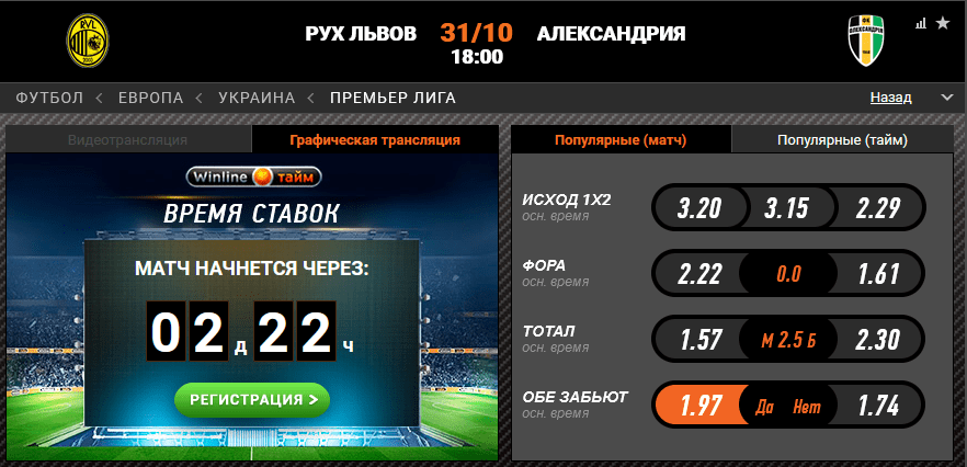 Рух – Александрия. Смогут ли львовяне победить на своем поле?