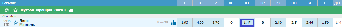 Прогноз Лион – Марсель. Кому победа окажется нужнее?