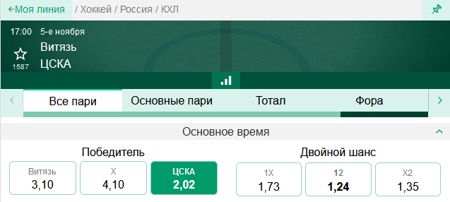 Витязь – ЦСКА. Каким получится визит армейской команды в Подмосковье?