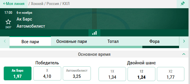 Ак Барс – Автомобилист. Чем завершится встреча прямых конкурентов по Восточной конференции?