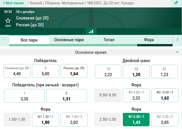 Словакия – Россия. Каким получится третий матч российской сборной на МЧМ 2022?