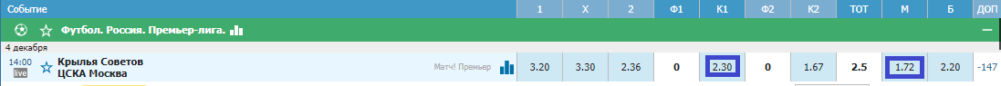 Крылья Советов - ЦСКА. Прервут ли «армейцы» свою безвыигрышную серию?