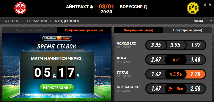 Айнтрахт – Боруссия Д. Порадуют ли команды результативной игрой?