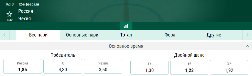 Россия – Чехия. Кто окажется сильней в борьбе за первое место в группе?