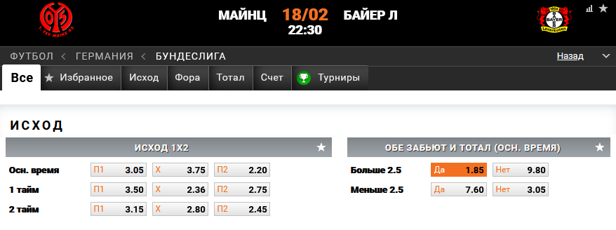 Майнц – Байер. Продолжат ли гости победную серию в чемпионате?