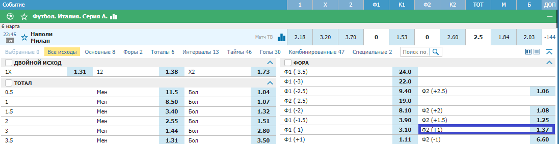 Наполи - Милан. Чего ждать от битвы лидеров чемпионата?