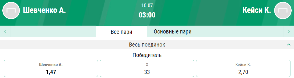 Прогноз на бой Антонина Шевченко – Кортни Кейси