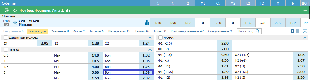 Сент-Этьен - Монако. Продолжат ли «монегаски» свою победную серию?