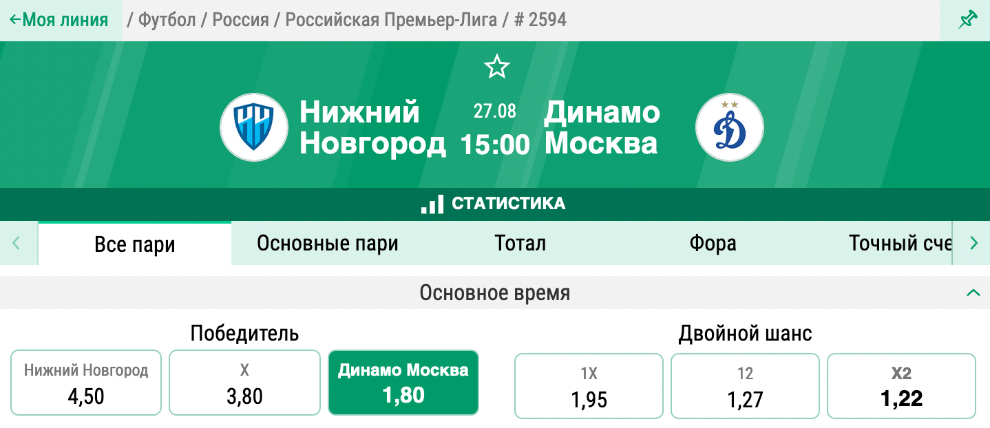 Пари Нижний Новгород - Динамо Москва. Продолжат ли москвичи беспроигрышную серию?