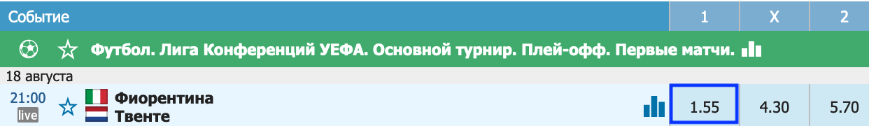 Фиорентина - Твенте. Продолжат ли нидерландцы серию побед на старте сезона?